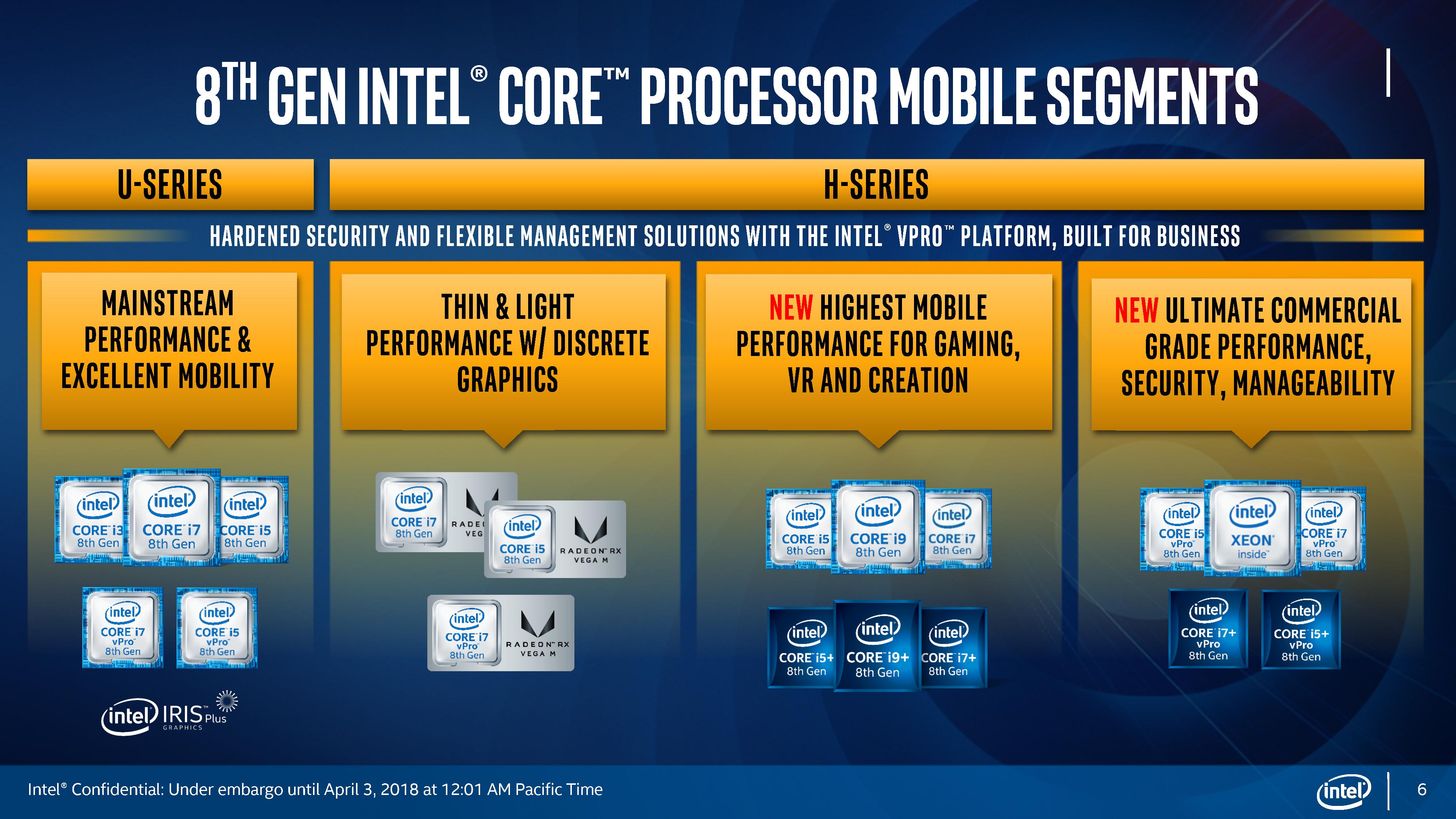 Intel Spring 2018 Slide Deck - Intel Expands 8th Gen Core: Core i9 on